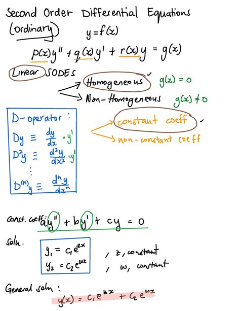 Image result for Operator Method