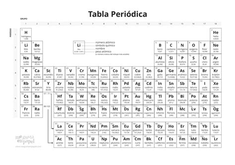 Tabela Periodica Completa Imprimir - MAGEDU