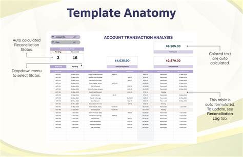 Image result for Account Analysis Example