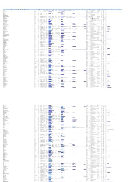 Account Database 的图像结果