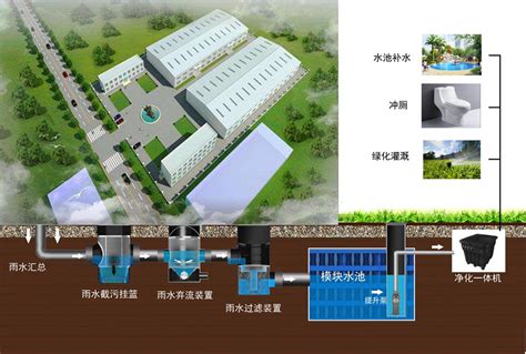 雨水收集可以缓解内涝 - 龙康雨水收集系统