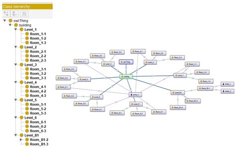 Conversation-Based Information Delivery Method for Facility Management