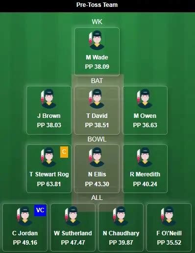 HUR vs REN Dream11 Prediction Today: Match 34 Pitch Report, Playing11 ...
