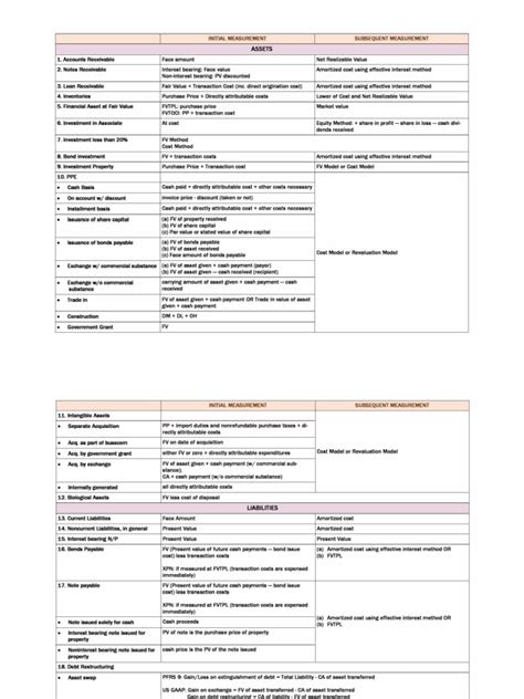 Image result for AAA Paper Example