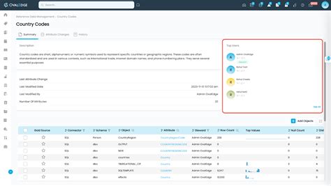 Reference Data Management 的图像结果