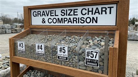 Gravel Size Chart: Understanding Stone Numbers #3, #4, #5, #8, and #57 ...
