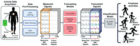 Image result for Hap Interface