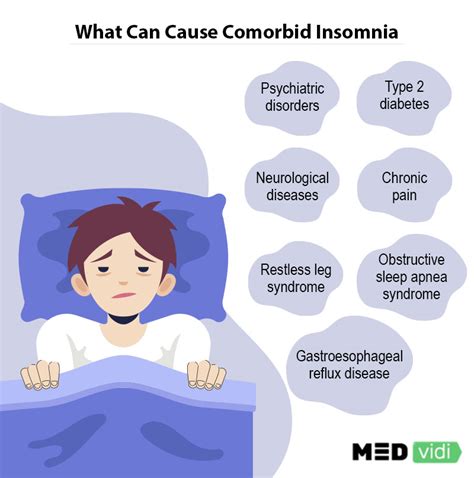 Can Uncomfortable Bed Cause Insomnia at Harrison Trethowan blog