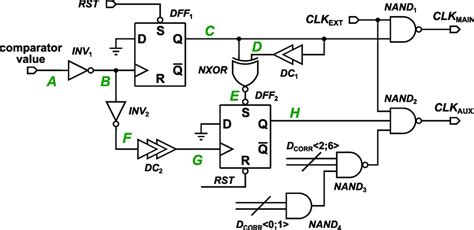 Image result for Block Logic Flowchart