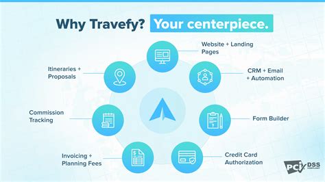 Travefy | Host Agency Reviews