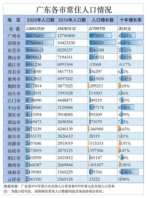 2020广东前十大学排名，广东省主要大学排名榜是什么样的