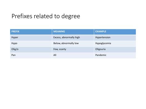 Medical terminologies used in clinical settings ppt | PPTX