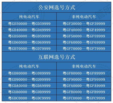 号码管规格型号表_号码管厂家批发-富鑫轶号码管打印