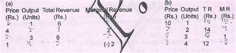 Scanner - Revenue - Economics Class 11 - Commerce PDF Download