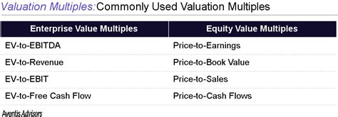 Multiples Valuation Approach 的图像结果