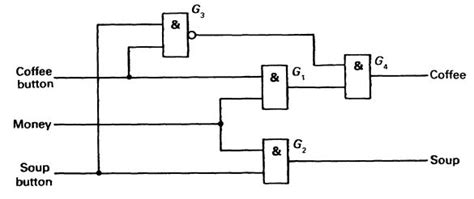 Computer Circuit Design 的图像结果