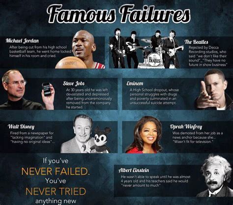 Image result for Famous Failures Motivational