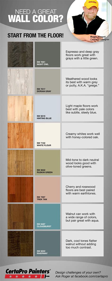 Best Floor And Wall Color Combinations at Maddison Lopez blog