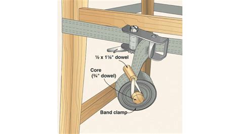Image result for Using a Band Clamp