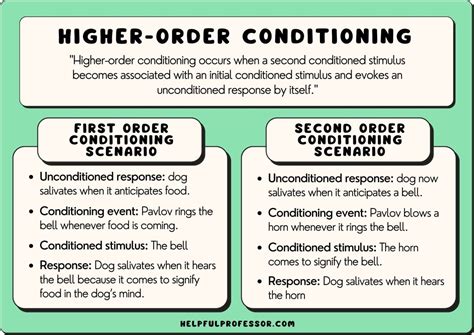 Image result for Classical Conditioning Examples in Real Life