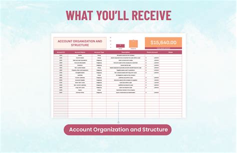 Account Management Structure 的图像结果