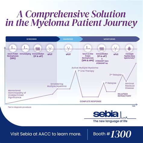 Image result for Sebia Where