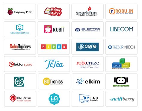 Image result for Acebott Basic Programming