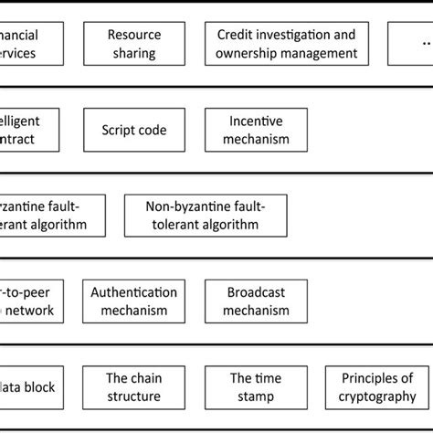Blockchain Server 的图像结果