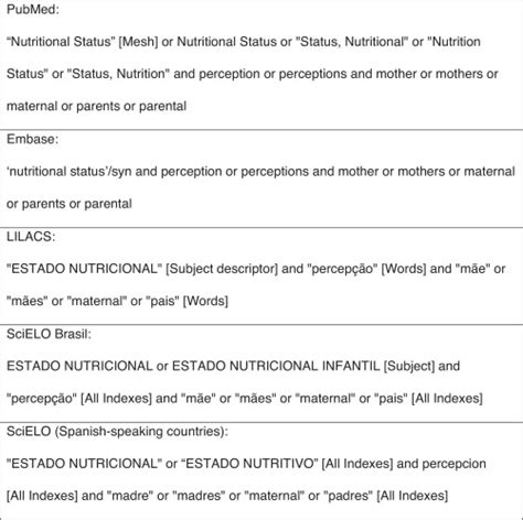 Image result for Database Syntax