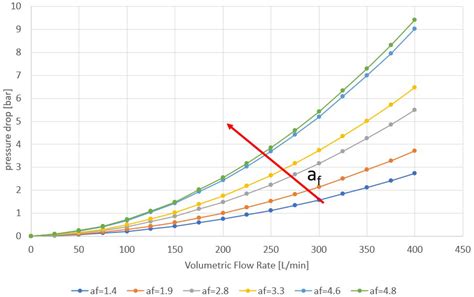 A Machine Learning Framework for Condition-Based Maintenance of Marine ...