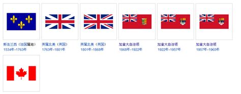 英国和加拿大国旗. 悬挂美国英国和加拿大国旗. 矢量图插图 向量例证 - 插画 包括有 象征, 图象: 204114253