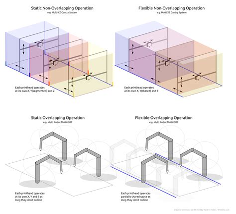 Parallel Additive Manufacturing 的图像结果