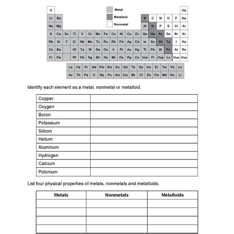 Metals Nonmetals And Metalloids Worksheet — db-excel.com