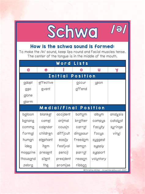 What is the Schwa Sound & How Do You Teach It? - Lead in Literacy ...