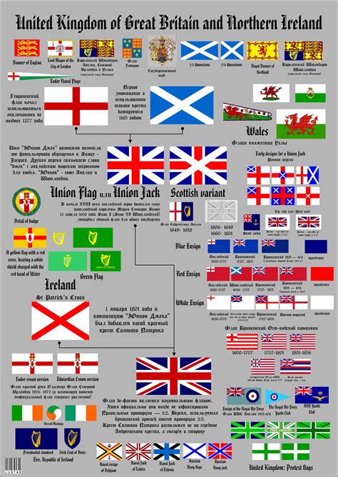 Great Britain Timeline