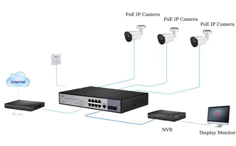 Switch Camera View 的图像结果