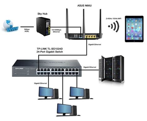 Computer Home Network Setup 的图像结果