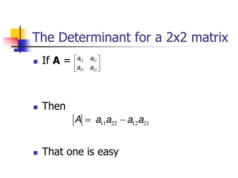 Image result for 2X2 Matrix Examples