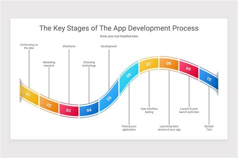 Application Development Process 的图像结果