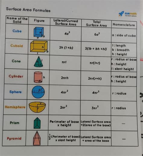 Basic Area 的图像结果
