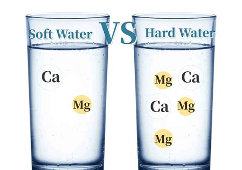 Hard Water vs Soft Water, Where Comes the Difference?