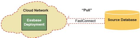 Image result for Loading Data in Essbase