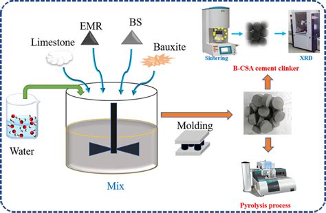 Sample Process 的图像结果
