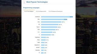 JavaScript Story 的图像结果