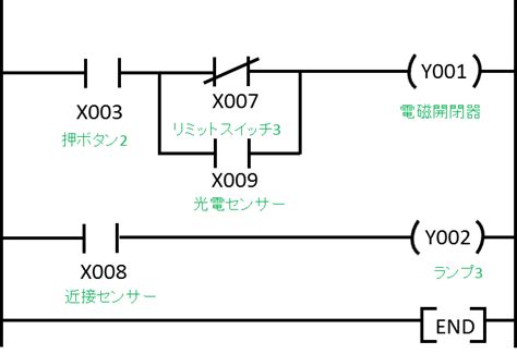 Image result for ABAP Code Program Example