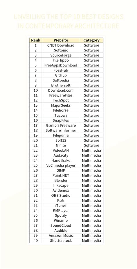 Enterprise Architecture Excel Template 的图像结果