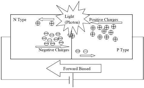 Prognostics and Health Monitoring of High Power LED