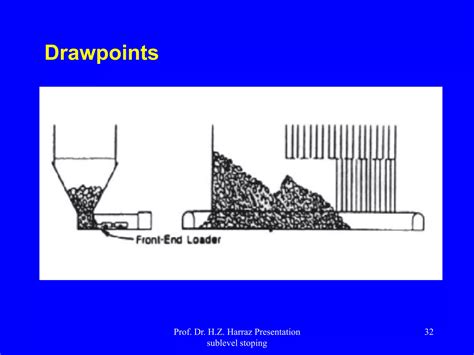 Image result for Sub Level Stoping Mining Method Illustration