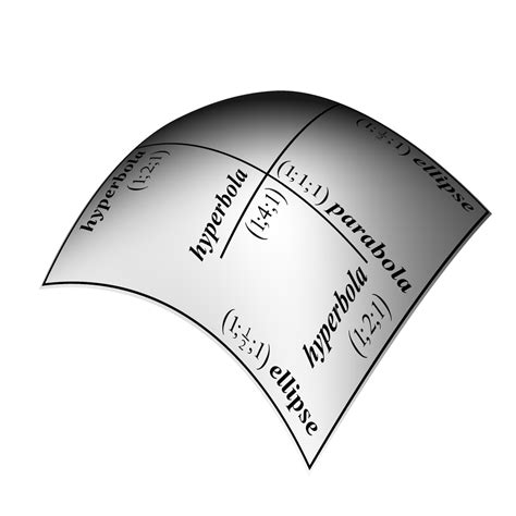 Image result for Tensor Product Example