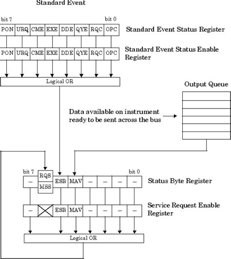 Image result for Multiple GPIB Multiple Stack Hinstrument